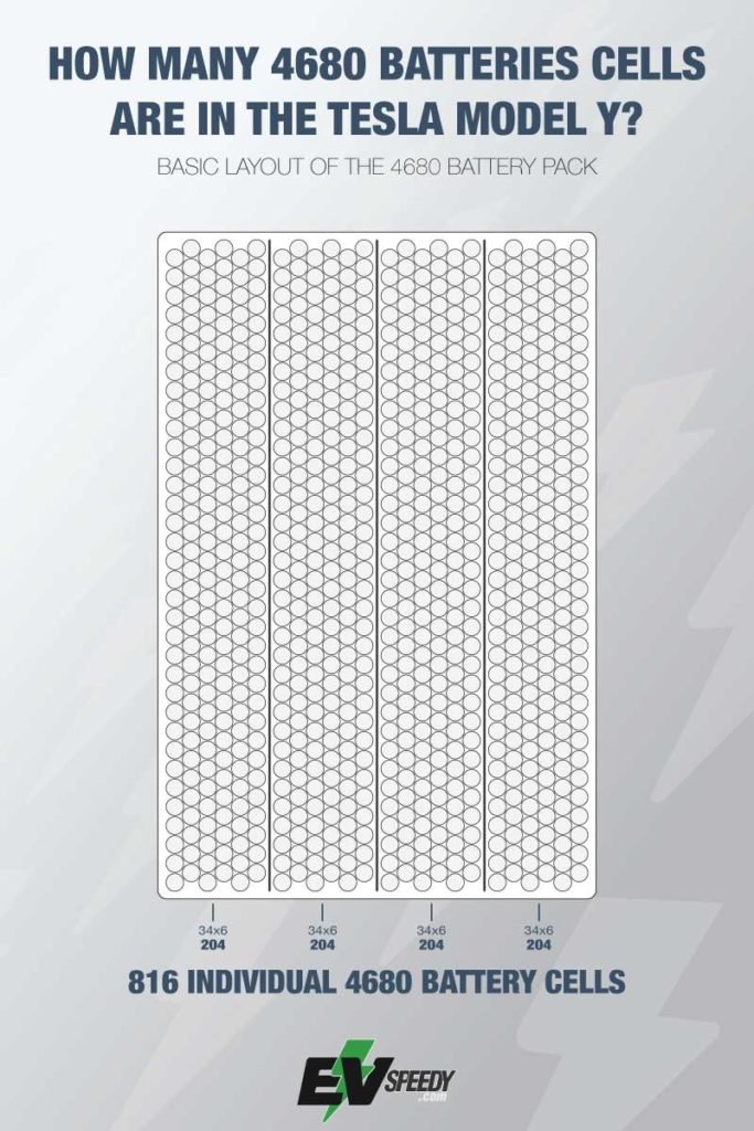 How-Many-4680-Batteries-Cells-are-in-the-Tesla-Model-Y-Infographic