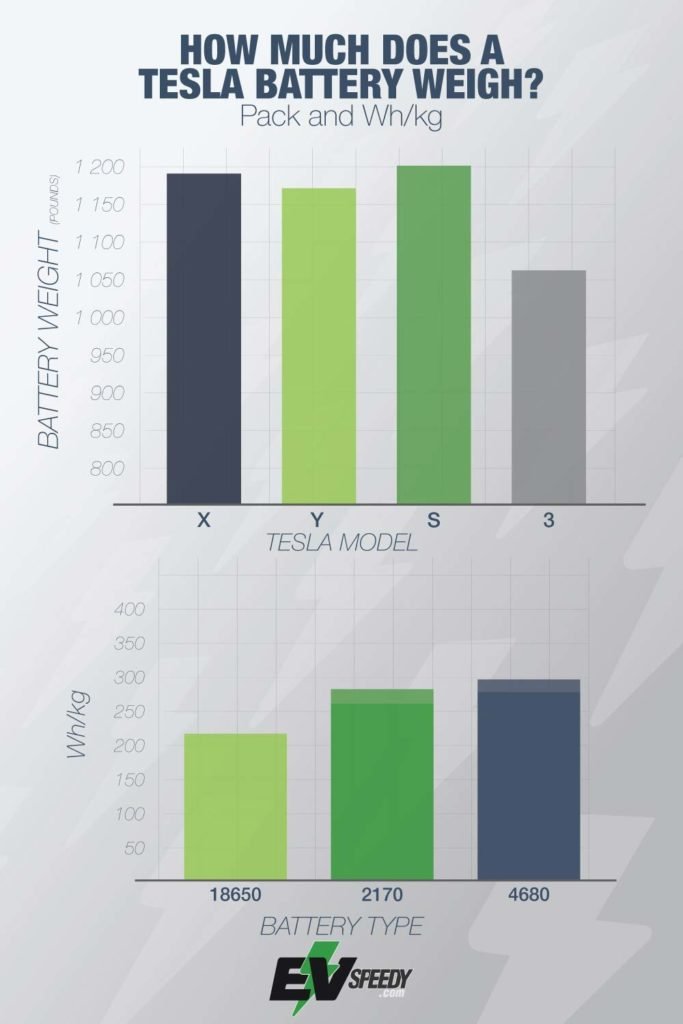 How-Much-Does-A-Tesla-Battery-Weigh-Infographic
